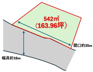 名護市字古我知