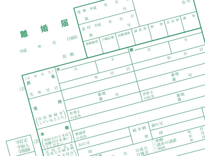 離婚届のイメージ
