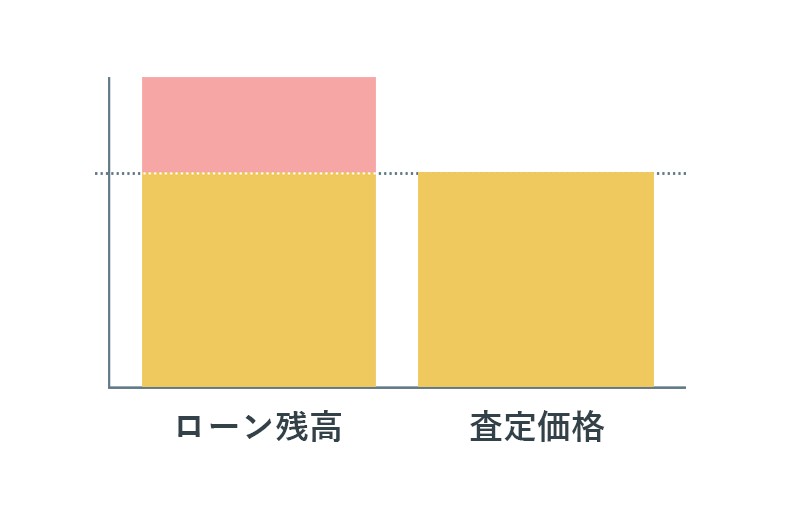 オーバーローンの図