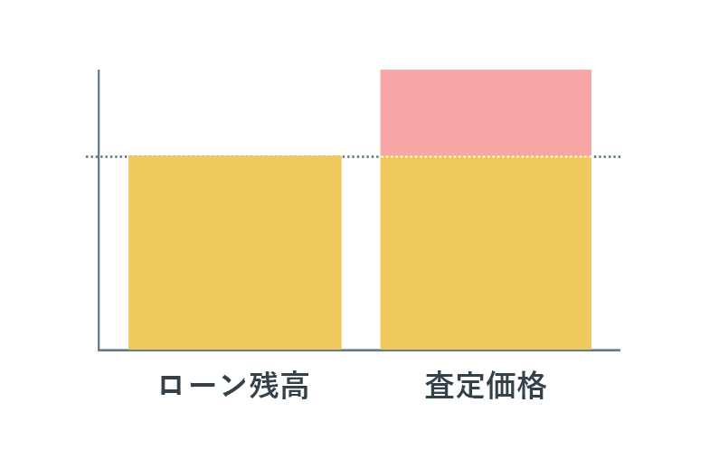 アンダーローンの図